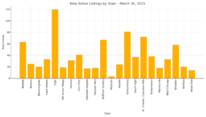 The Goddard Monthly Market Update