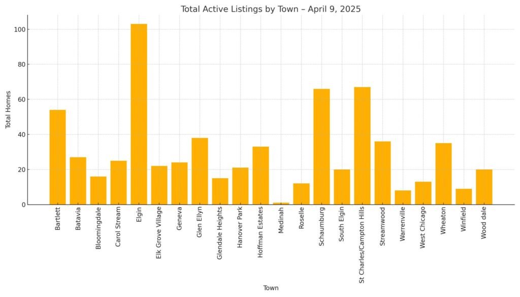 Mid Week Real Estate Update April 9, 2025