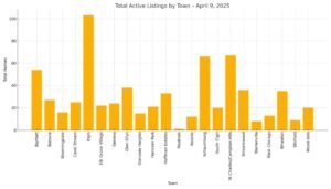 Mid Week Real Estate Update April 9, 2025