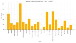 Mid Week Market Update 4/16/25