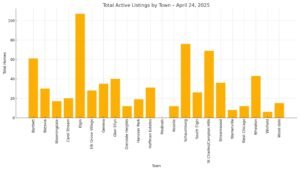 Mid Week Market Update April 24, 2025
