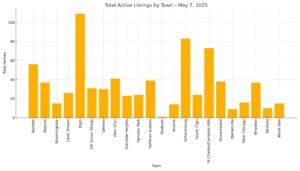 Mid Week Real Estate Update May 14, 2025