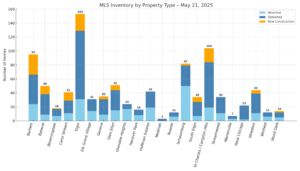 Mid Week Real Estate Update May 21, 2025