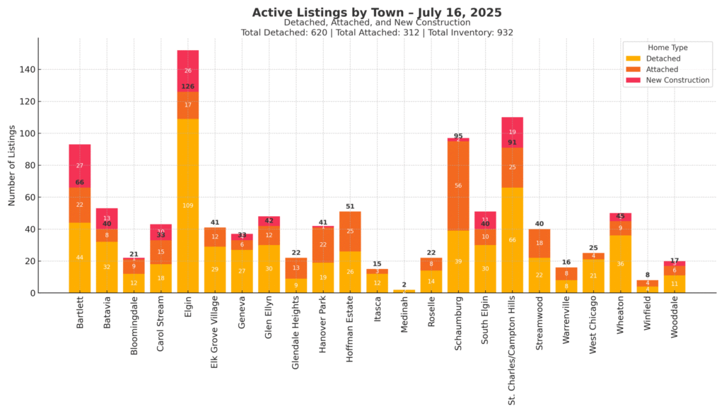 Mid Week Market Update – July 16, 2025
