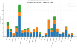 Mid Week Real Estate Update – August 14, 2025