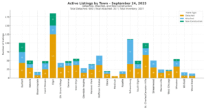 Mid Week Real Estate Market Update – September 24, 2025