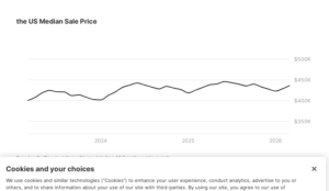 Market Pulse: Illinois Housing Market: House Prices & Trends | Redfin