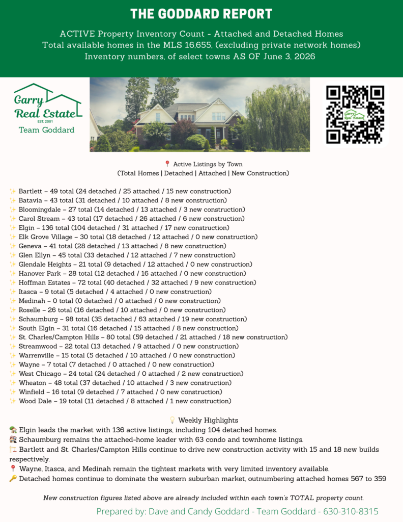 The Goddard Report Market Update