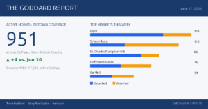 🏠 The Goddard Report – Midweek Real Estate Market Update – June 17, 2026