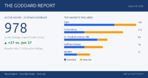 🏠 The Goddard Report – Midweek Real Estate Market Update – June 24, 2026