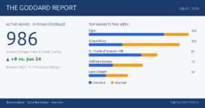 🏠 The Goddard Report – Midweek Real Estate Market Update – July 01, 2026