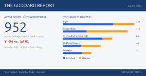 🏠 The Goddard Report – Midweek Real Estate Market Update – July 08, 2026