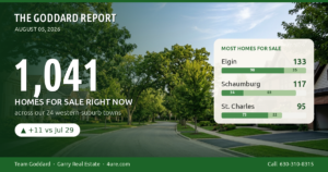 🏠 The Goddard Report – Midweek Real Estate Market Update – August 05, 2026