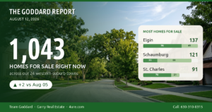 🏠 The Goddard Report – Midweek Real Estate Market Update – August 12, 2026