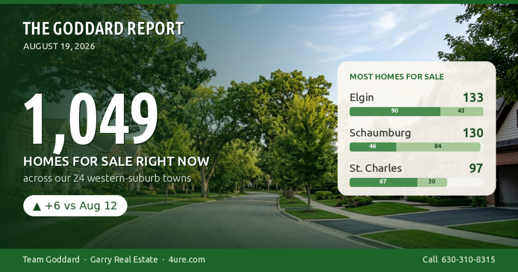 🏠 The Goddard Report – Midweek Real Estate Market Update – August 19, 2026