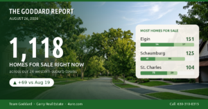 🏠 The Goddard Report – Midweek Real Estate Market Update – August 26, 2026