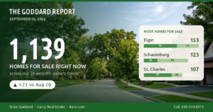 🏠 The Goddard Report – Midweek Real Estate Market Update – September 02, 2026