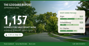 🏠 The Goddard Report – Midweek Real Estate Market Update – September 09, 2026