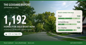 🏠 The Goddard Report – Midweek Real Estate Market Update – September 16, 2026