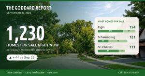 🏠 The Goddard Report – Midweek Real Estate Market Update – September 30, 2026