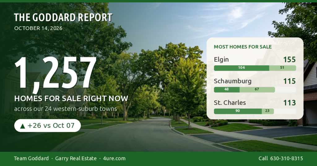 🏠 The Goddard Report – Midweek Real Estate Market Update – October 14, 2026