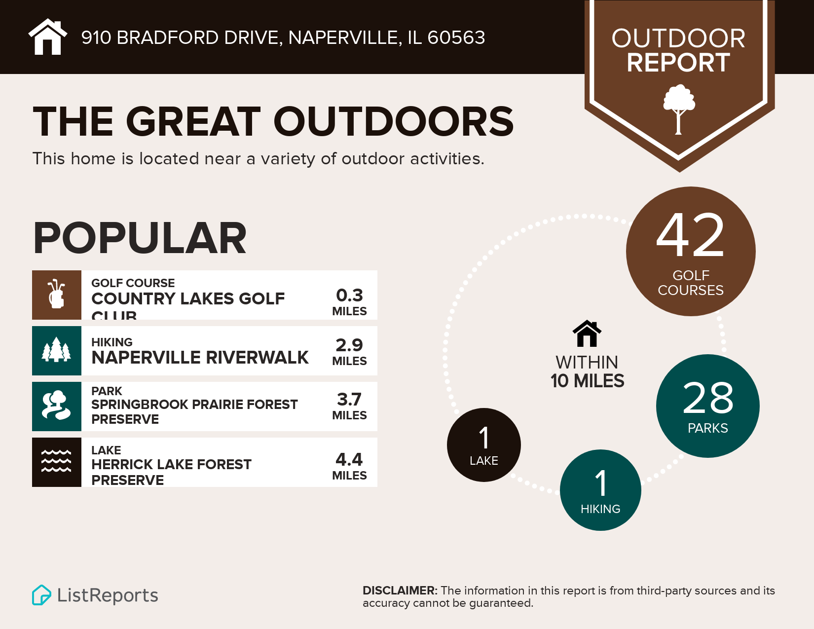 Outdoor Report for 910 Bradford Dr, Naperville, IL
