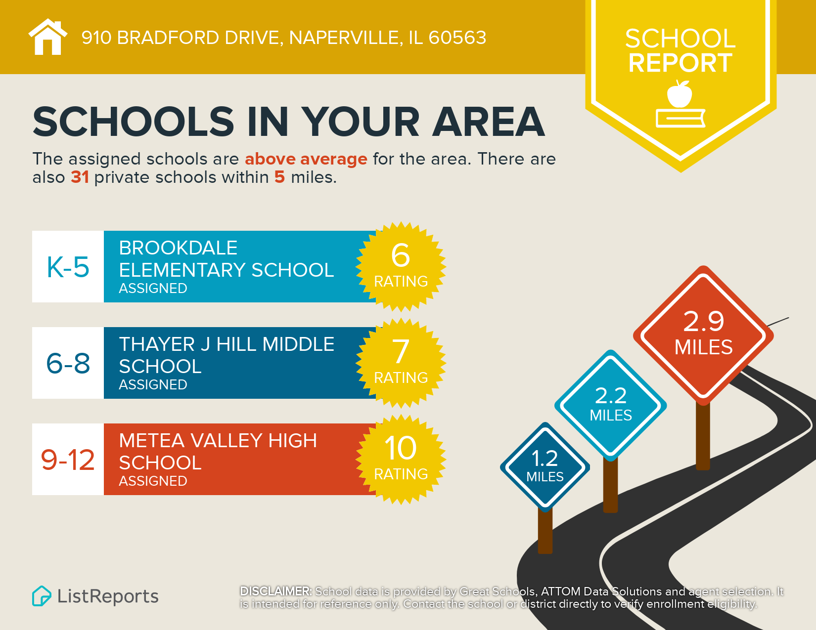 School Report for 910 Bradford Dr, Naperville, IL